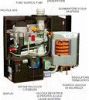 condensing heat exchangers for boilers