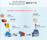 Sand Production Line of Golden