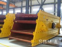 Manufactured sand screening Line, Manufactured sand  screen For Sale