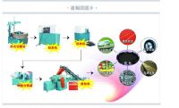 Sell Waste Tire Rubber Powder Recycling Production Line