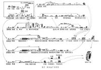 Sell Rubber Tire Production Line(Tycoon, China)