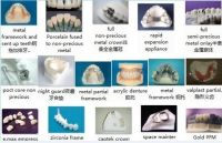 Sell Orthodontics