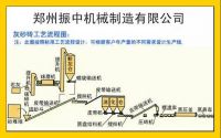 Sell Suggested autoclaved brick production line