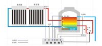 Split Pressure Solar Water Heating System(500l)