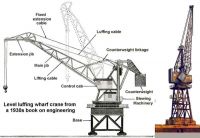 Sell Level Luffing Crane