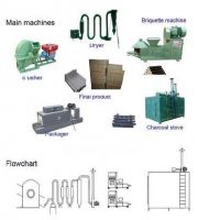 sawdust briquette machinery and so on