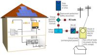 Sell solar power system