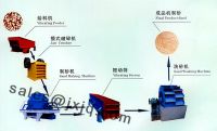 Sell Sand Making Machines/Sand Making Assembly Line/Sand Making Produc