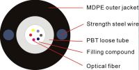 CENTRAL TUBE IOTIC CABLE (GYXTY)