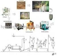 Sell complete biomass pelleting making line