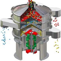 Rotary Vibrating Screen with high-precision screening