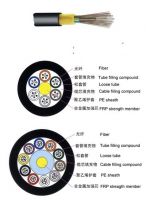 Sell outdoor optical fiber cable(GYFTY)