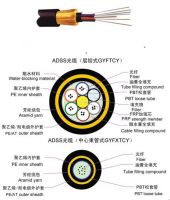 Sell (ADSS) optical fiber cable