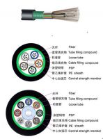 Sell outdoor optical fiber cable(GYTS)