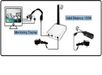Sell Mini wireless surveillance camera