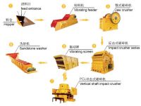 Crusher & Stone Production Line