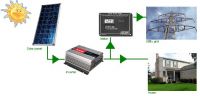 Sell solar power systems for house