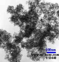 Silicon Oxide Nanopowder and Nanoparticle