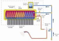 Pressurized Solar Water Heater with copper coil