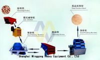 Sell Artificial Sand Making Machine/Sand Making Assembly Line/Sand Mak