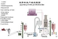 Sell gypsum powder production line