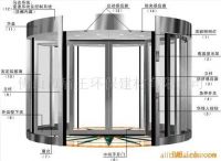 Sell Two-wing Stainless Steel Revolving Door