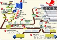 Sell turnkey aac plant