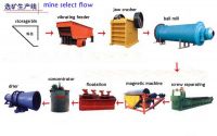 Sell mine selection machine