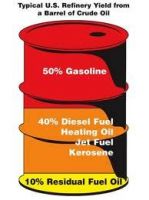 Sell Petroleum Product