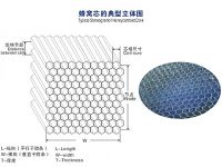aluminum honeycomb material
