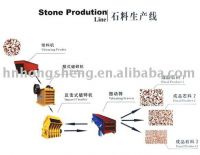 Sell stone production line, sand production line, crushing plant