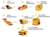 Sell The best Ore Beneficiation Line