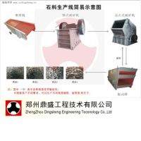 Sell High Efficiency Stone Production Line