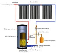 split vacuum tube solar water heater