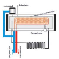 integreted solar water heater with copper coil