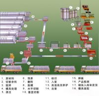 Sell Mould Frame Hardening car