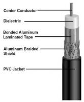 RG59 Cable