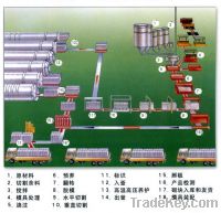 kinds of block machine, aac block machine, paving block machine