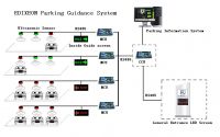 parking guidance system software