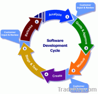 Customized Desktop and Web Software Development