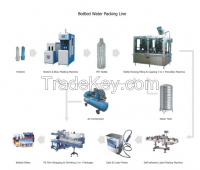 Sell Water Bottling Machine Line