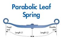 Sell Parabolic Leaf Spring, suspension spring, trailer spring
