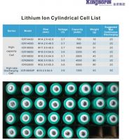 China manufacturer  Lithium Ion battery 3.7V cell 18650 26650