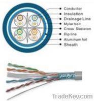 Sell Best  PTFE Cables