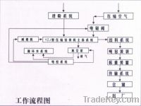 Vacuum compress packing machine