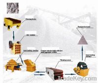 Sell Sand-making Production Line