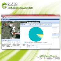 GPS Tracking System Real Time