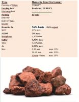 SELL IRON ORE