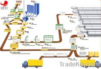 Sell Sand aerated concrete production line
