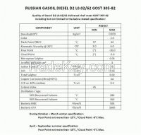 We OAO YUZHURALNEFTEGAZ REFINERY D2 GAS OIL D2 L0.2/62 GOST 305-82 ... Supplier-skype id; pioneerglobaloil